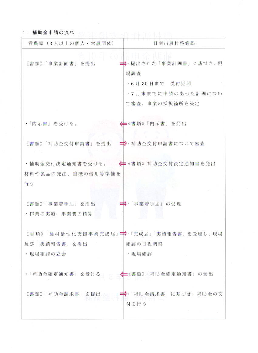 手引き② 補助金申請の流れ